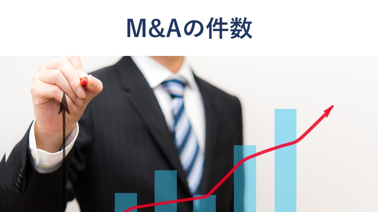 年最新のm A件数 コロナ禍以降の推移を振り返る 事業承継 M Aプラットフォーム ビズリーチ サクシード