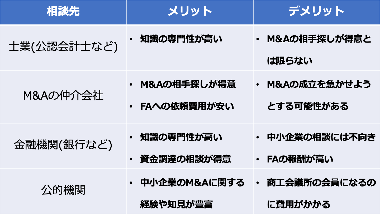 M Aはどこに相談すべき 相談相手ごとのメリット デメリット 事業承継 M Aプラットフォーム ビズリーチ サクシード