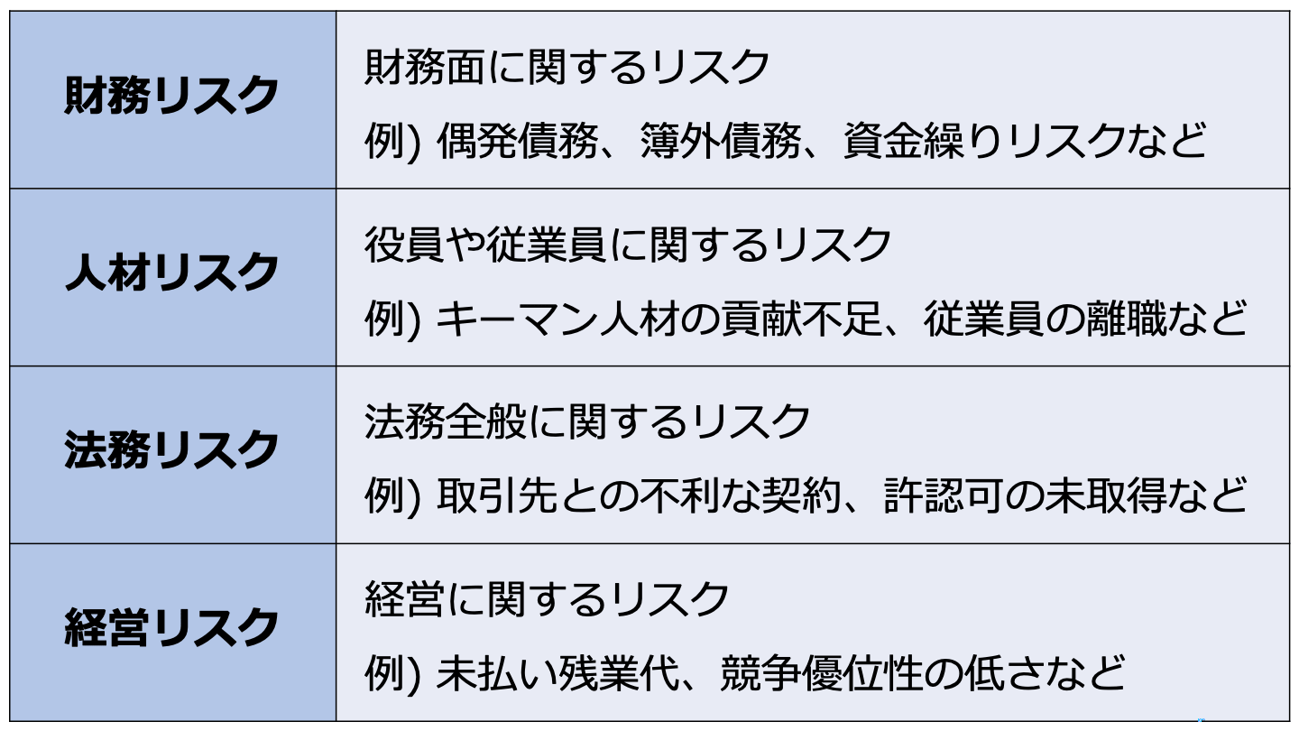 M Aのリスク 買い手 売り手双方のリスク 対処法を徹底解説 事業承継 M Aプラットフォーム ビズリーチ サクシード