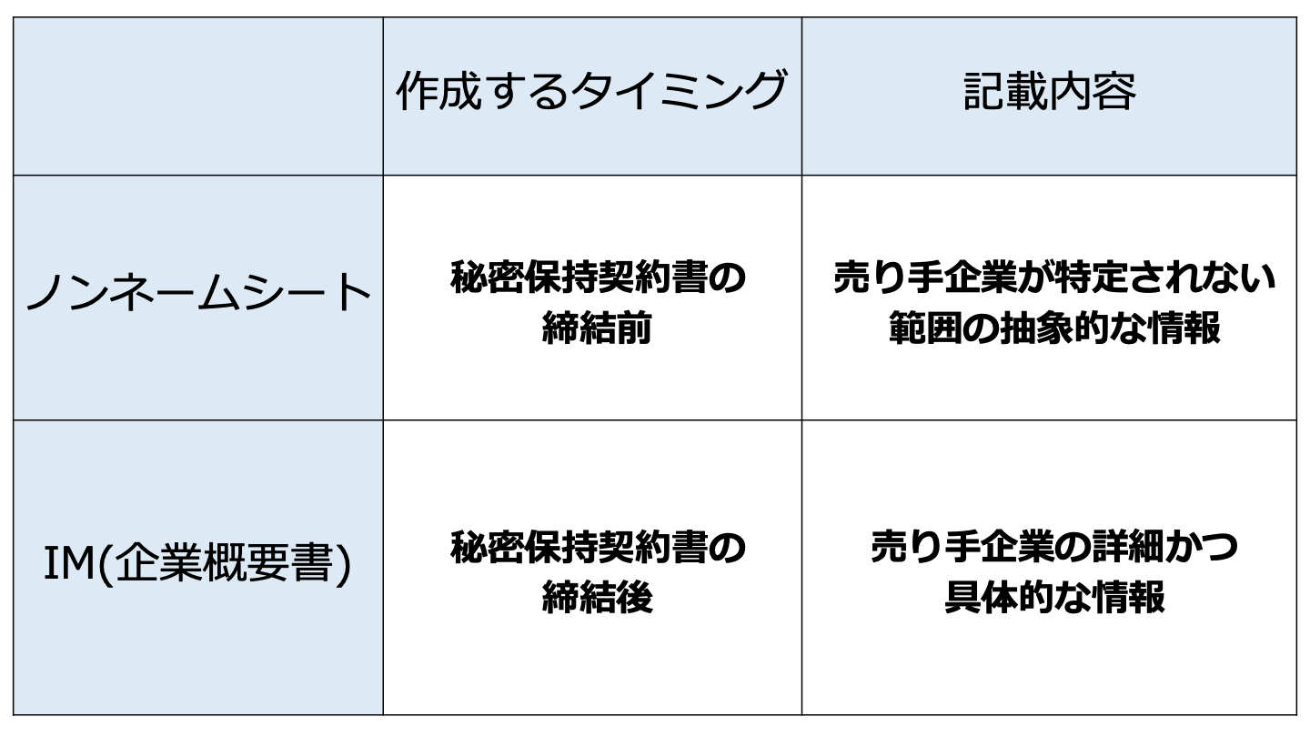 入力デバイスと出力デバイス: それらの概要、違いと例
