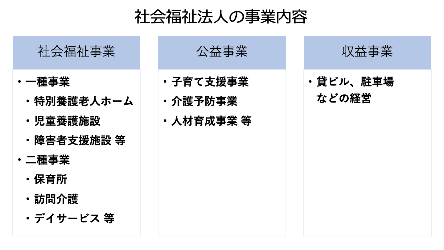 社会福祉法人のM&A(合併・事業譲渡) 手続き、メリットを解説|ビズリーチ・サクシード 社会福祉法人のM&A(合併・事業譲渡) 手続き、メリットを解説|ビズリーチ・サクシード