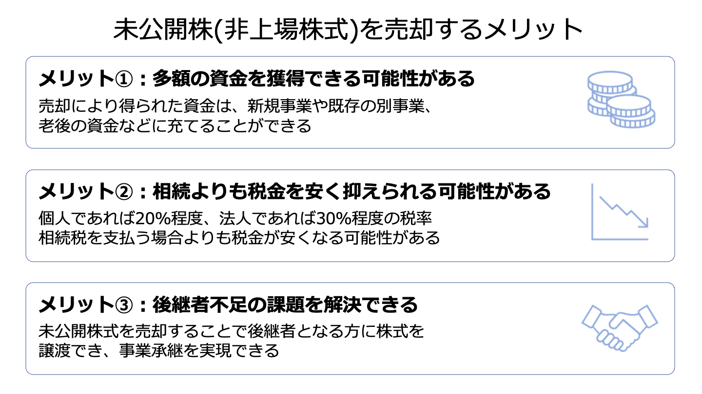 未公開株式(非上場株式)を売却する方法や税金を徹底解説|M&Aサクシード|法人・審査制M&Aマッチングサイト(旧ビズリーチ・サクシード) 未公開株式(非上場株式)を売却する方法や税金を徹底解説|M&Aサクシード|法人・審査制M&Aマッチングサイト(旧ビズリーチ・サクシード)