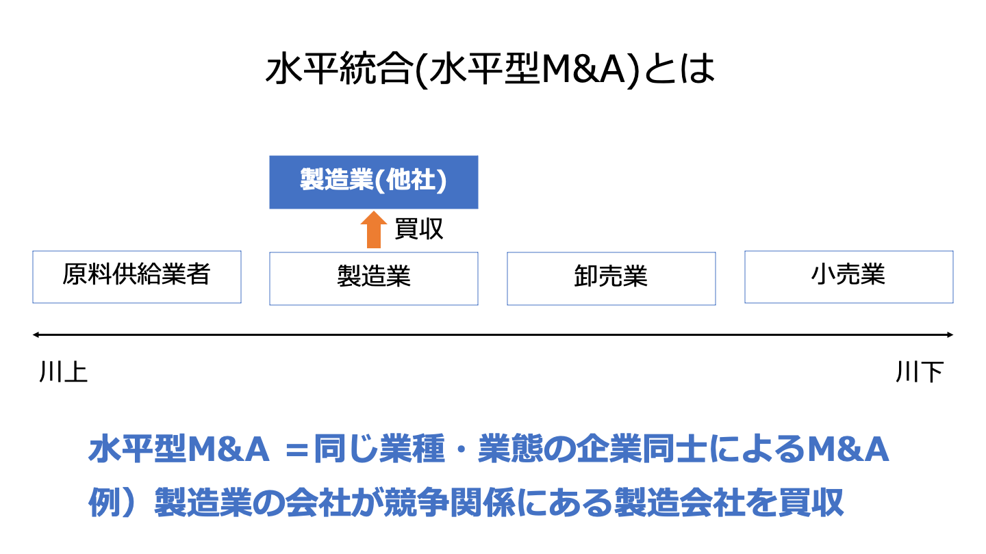 水平展開垂直展開 – 水平展開の必要性 – MIZQL